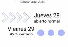 Así será la actividad comercial para el fin de semana extra largo en Punta Alta